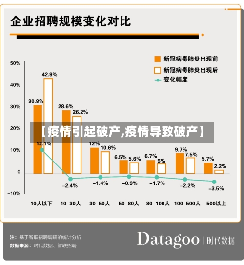 【疫情引起破产,疫情导致破产】-第2张图片