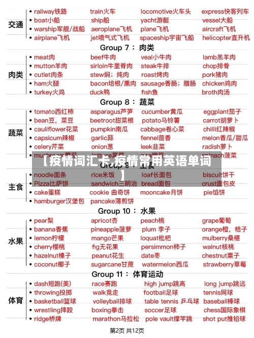 【疫情词汇卡,疫情常用英语单词】-第1张图片