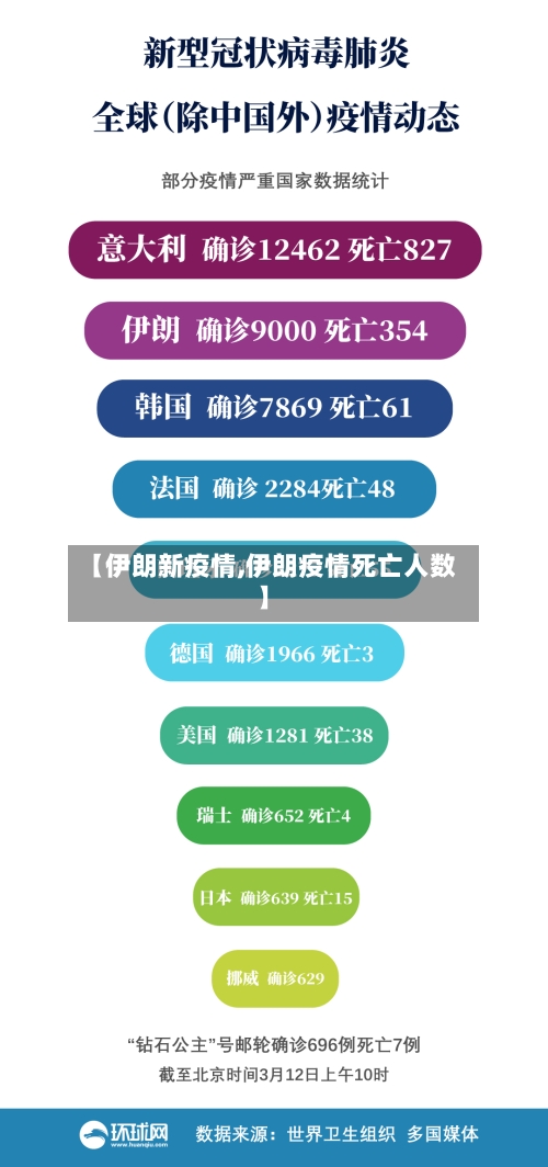 【伊朗新疫情,伊朗疫情死亡人数】-第2张图片