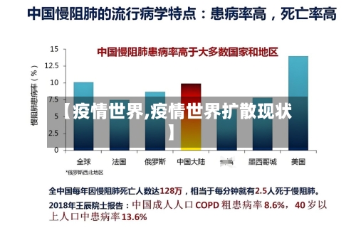 【疫情世界,疫情世界扩散现状】-第1张图片