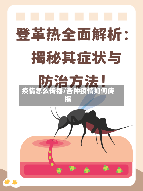 疫情怎么传播/各种疫情如何传播-第1张图片