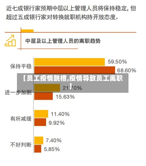 【员工疫情跳槽,疫情导致员工离职】-第1张图片