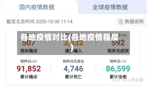 各地疫情对比(各地疫情程度)-第2张图片