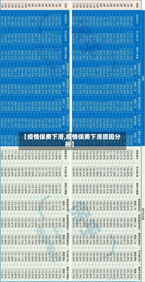【疫情保费下滑,疫情保费下滑原因分析】-第1张图片