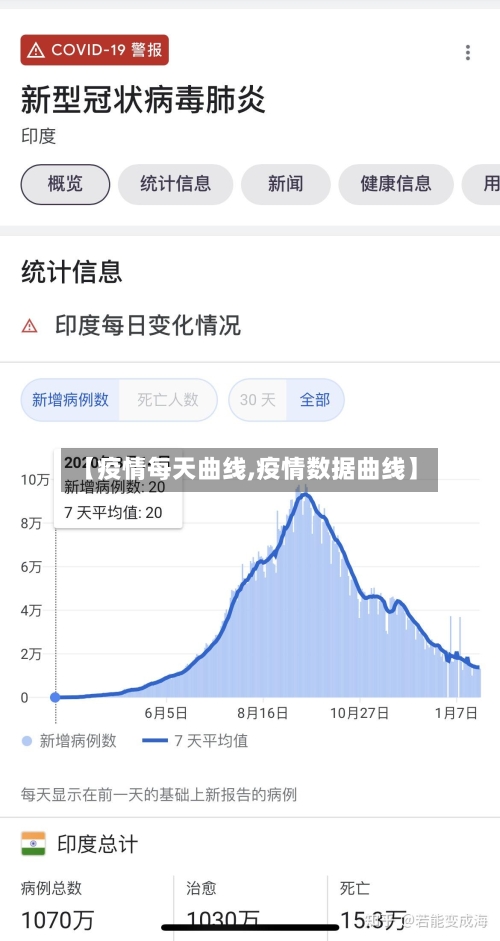 【疫情每天曲线,疫情数据曲线】-第3张图片