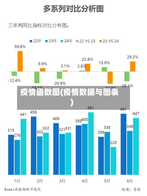 疫情函数图(疫情数据与图表)-第1张图片