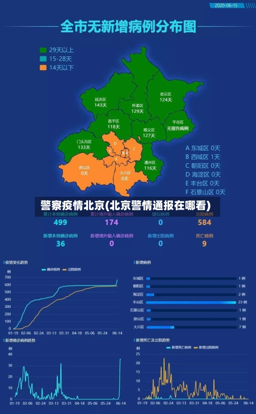 警察疫情北京(北京警情通报在哪看)-第3张图片