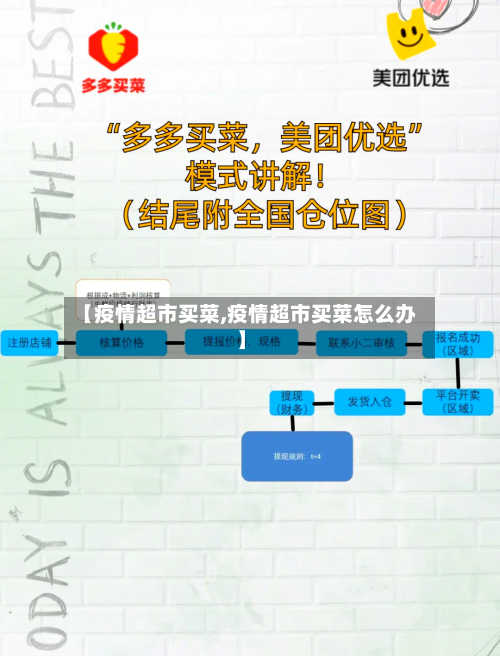 【疫情超市买菜,疫情超市买菜怎么办】-第2张图片