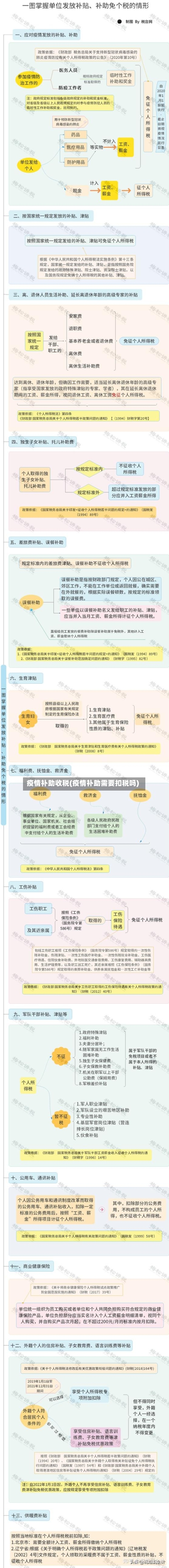 疫情补助收税(疫情补助需要扣税吗)-第3张图片