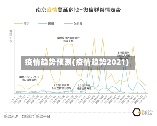 疫情趋势预测(疫情趋势2021)-第1张图片