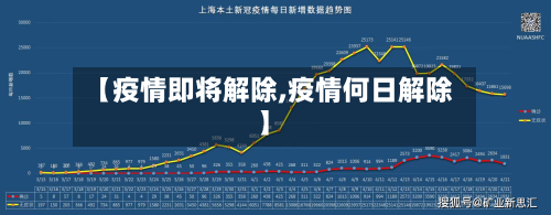 【疫情即将解除,疫情何日解除】-第3张图片