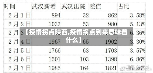 【疫情拐点陕西,疫情拐点到来意味着什么】-第3张图片