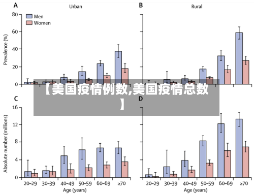 【美国疫情例数,美国疫情总数】-第3张图片