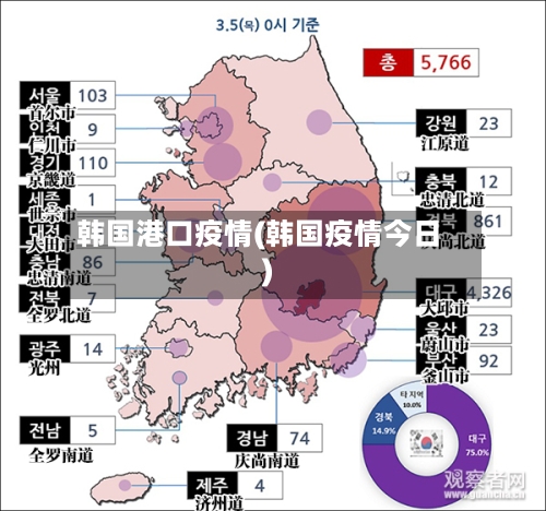 韩国港口疫情(韩国疫情今日)-第2张图片