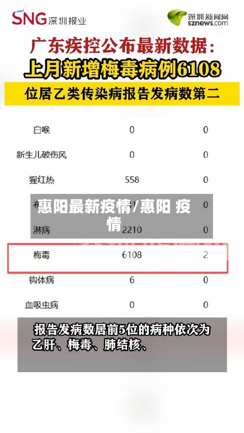 惠阳最新疫情/惠阳 疫情-第1张图片