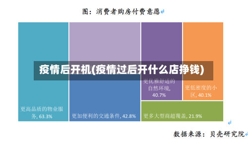 疫情后开机(疫情过后开什么店挣钱)-第1张图片