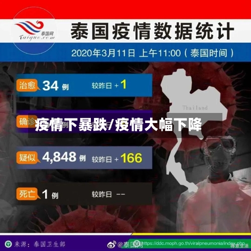 疫情下暴跌/疫情大幅下降-第1张图片