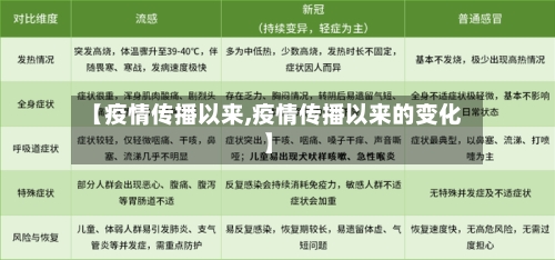 【疫情传播以来,疫情传播以来的变化】-第3张图片