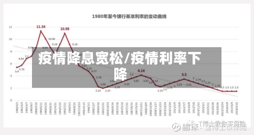 疫情降息宽松/疫情利率下降-第2张图片