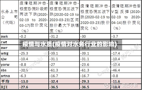 疫情与水质(疫情对水务行业的影响)-第3张图片