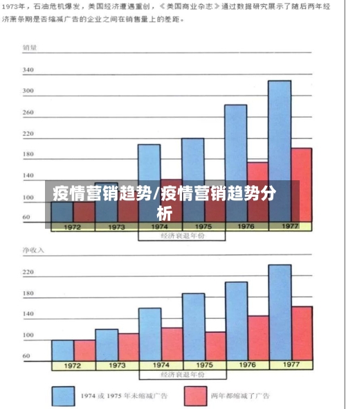疫情营销趋势/疫情营销趋势分析-第1张图片