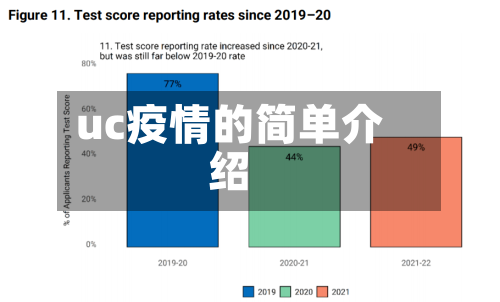 uc疫情的简单介绍-第2张图片