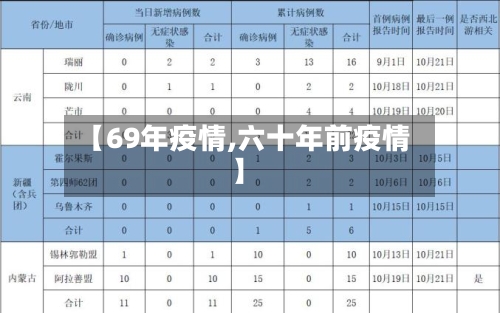 【69年疫情,六十年前疫情】-第3张图片