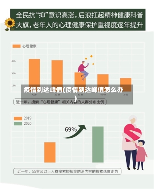 疫情到达峰值(疫情到达峰值怎么办)-第1张图片