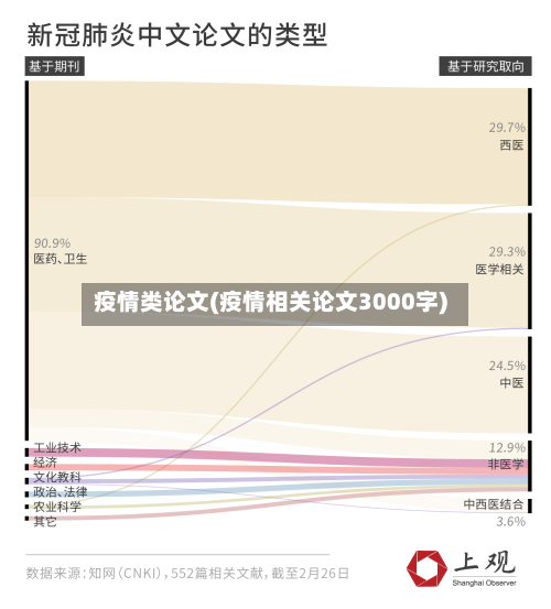 疫情类论文(疫情相关论文3000字)-第3张图片