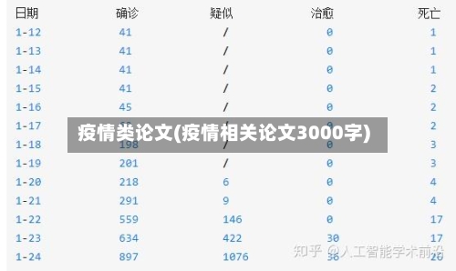 疫情类论文(疫情相关论文3000字)-第1张图片