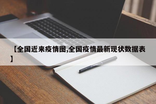 【全国近来疫情图,全国疫情最新现状数据表】